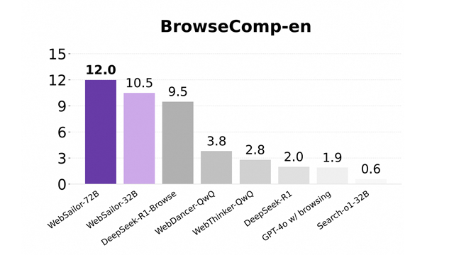 WebSailor