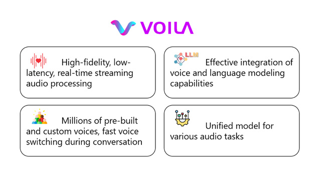 Voila 音声AIモデル