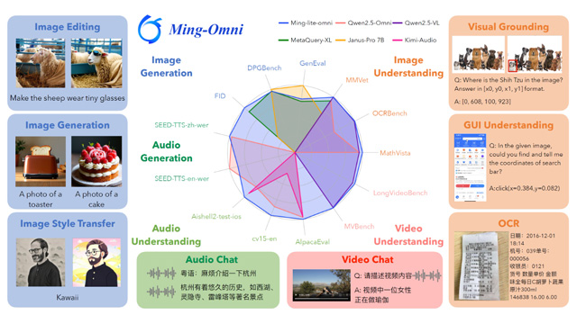 Ming-Omniモデル概要