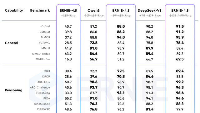 ERNIE 4.5モデルイメージ